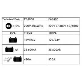 Multifunctional Battery Charger FY-1400